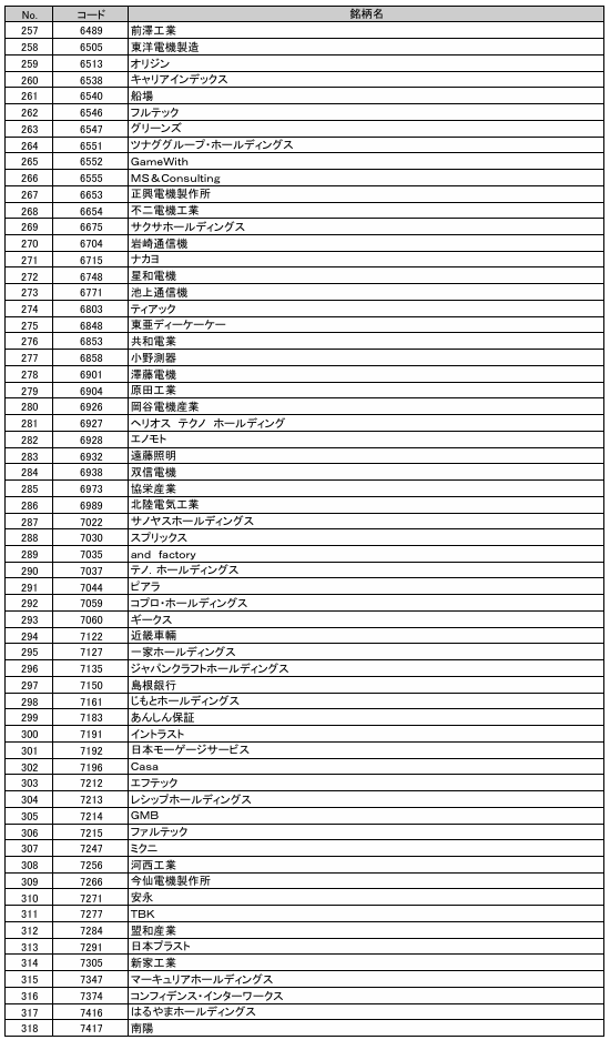 TOPIX除外候補