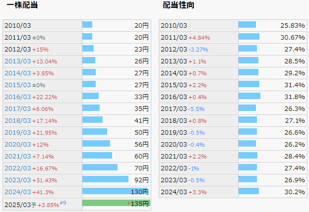 中央自動車工業