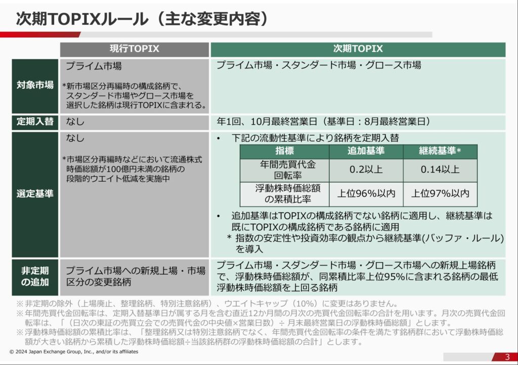 TOPIX見直し案