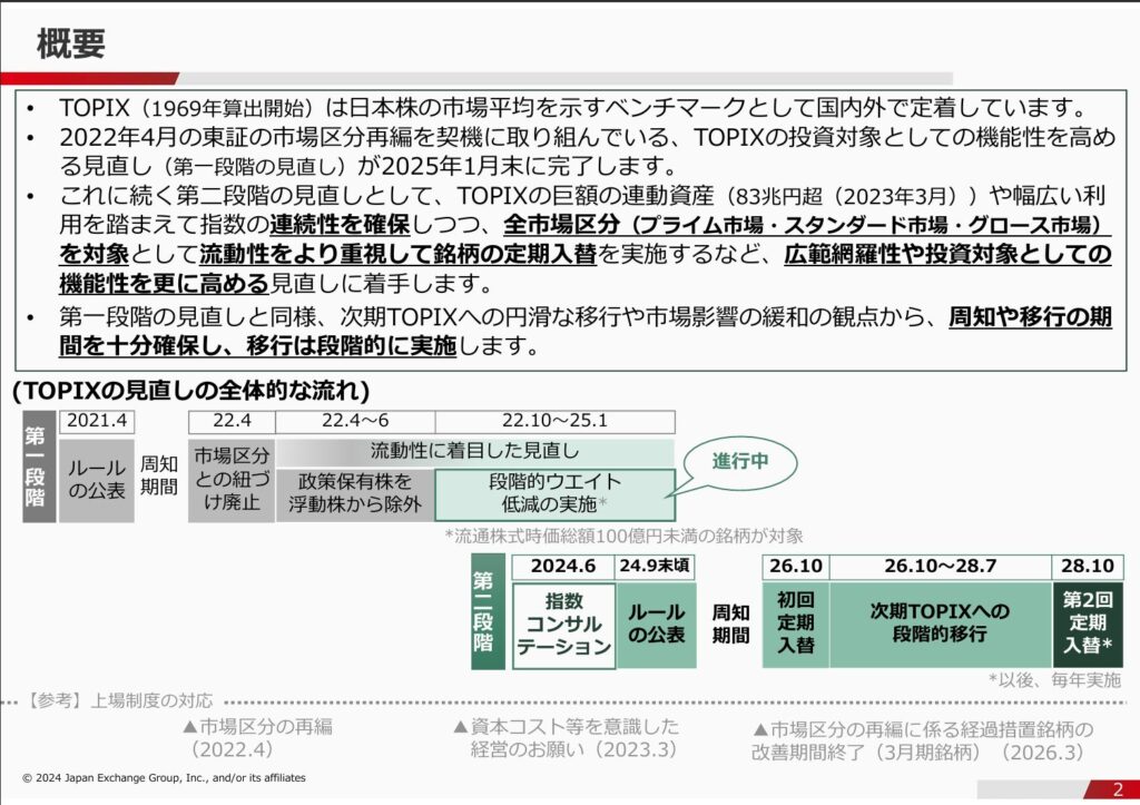 TOPIX見直し案