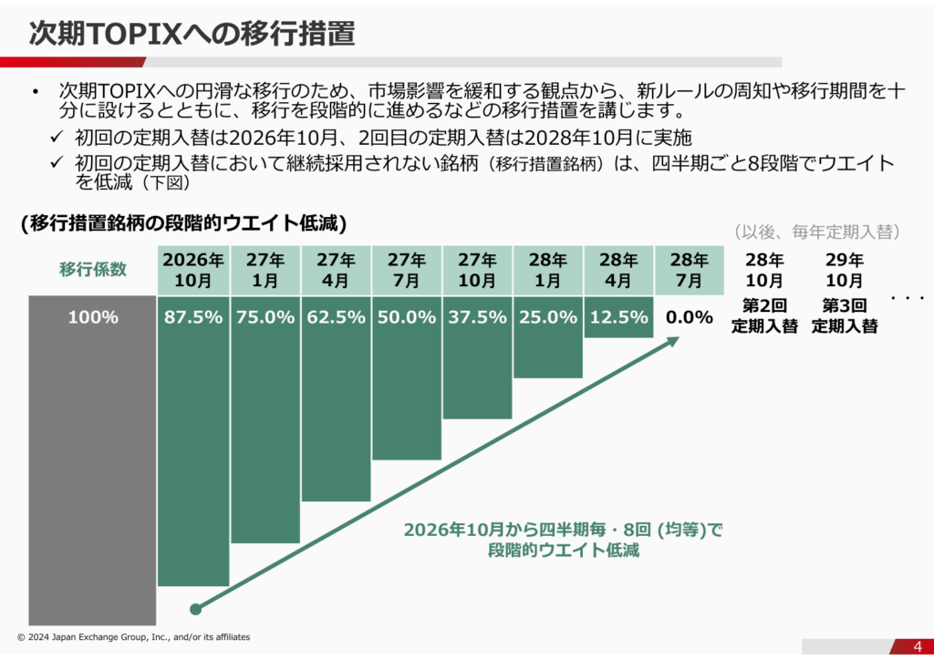 TOPIX見直し案