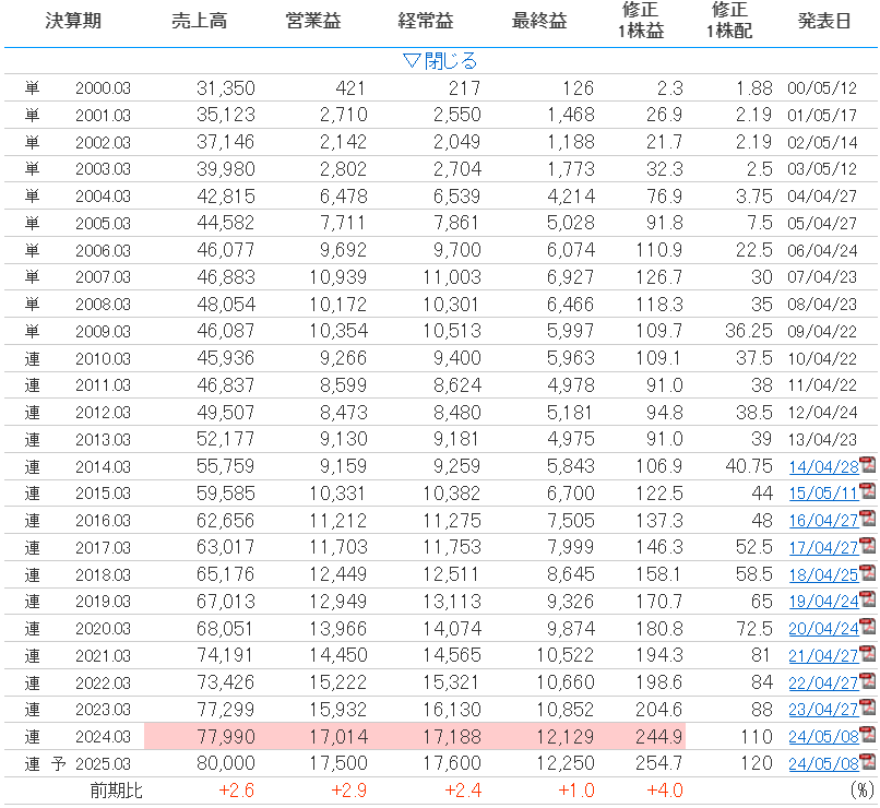 沖縄セルラー電話