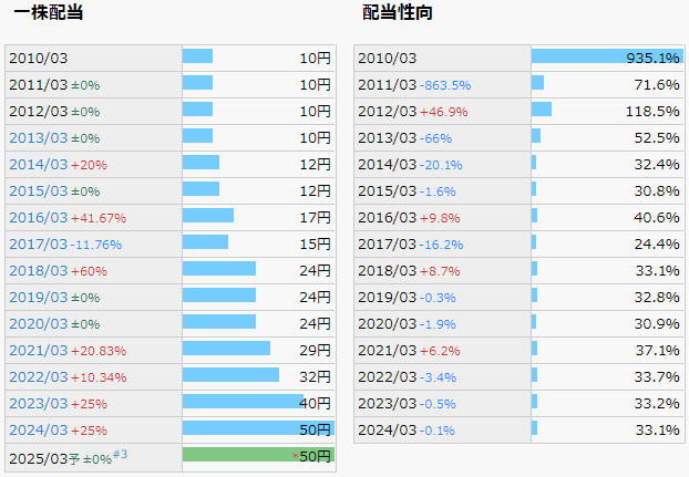 昭和システムエンジニアリング