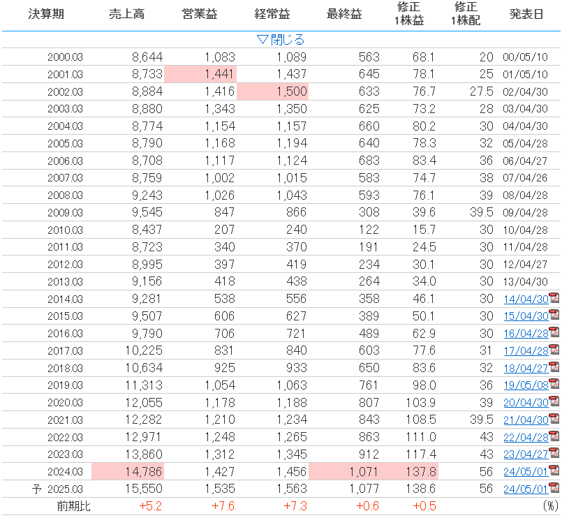 旭情報サービス