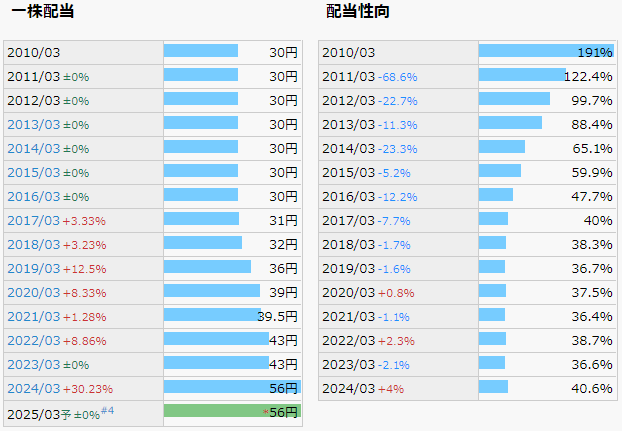 旭情報サービス