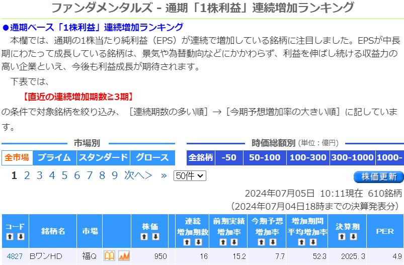 株探「１株利益」連続増加ランキング