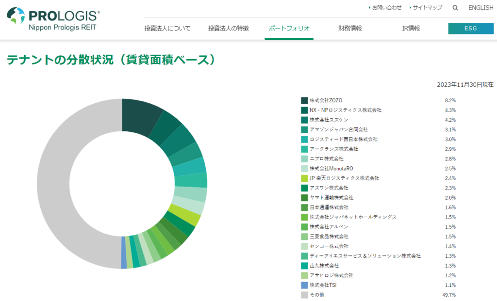 日本プロロジスリート投資法人