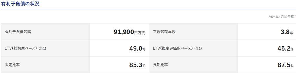 投資法人みらい