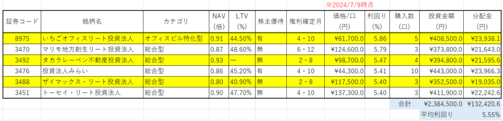 ポートフォリオの一例