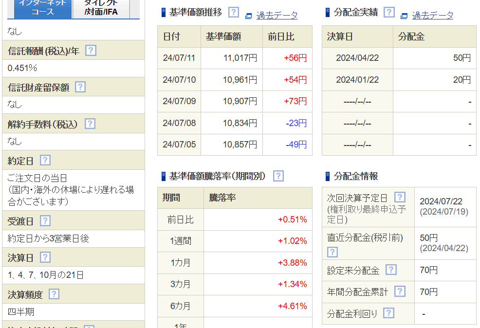 大和 iFreeNEXT 日経連続増配株指数