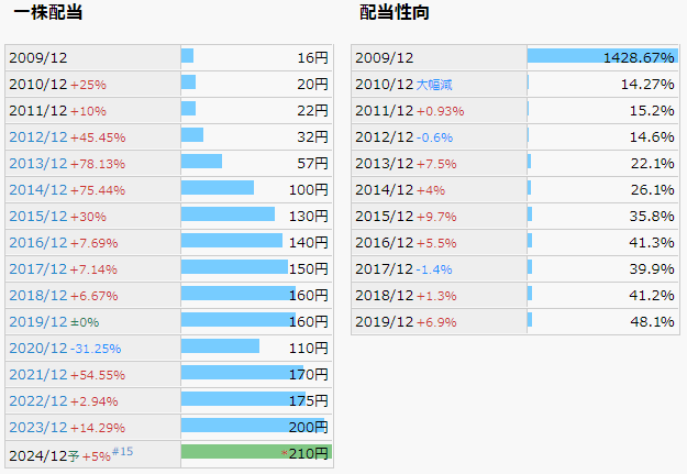 ブリヂストン