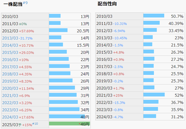 コンドーテック