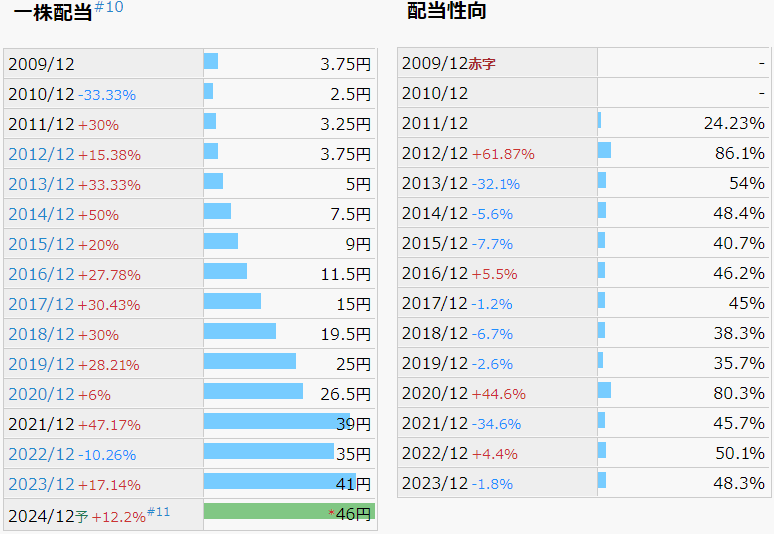 青山財産ネットワークス