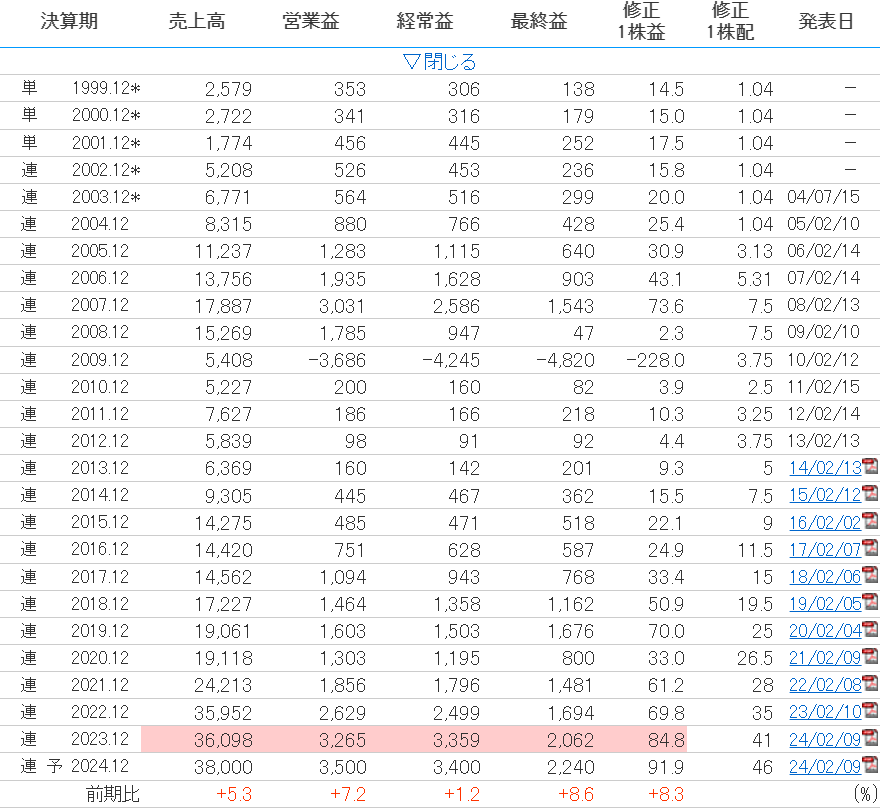 青山財産ネットワークス