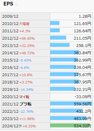 ブリヂストン