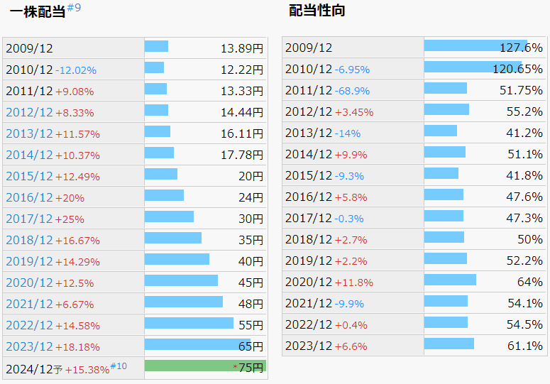 船井総研HD