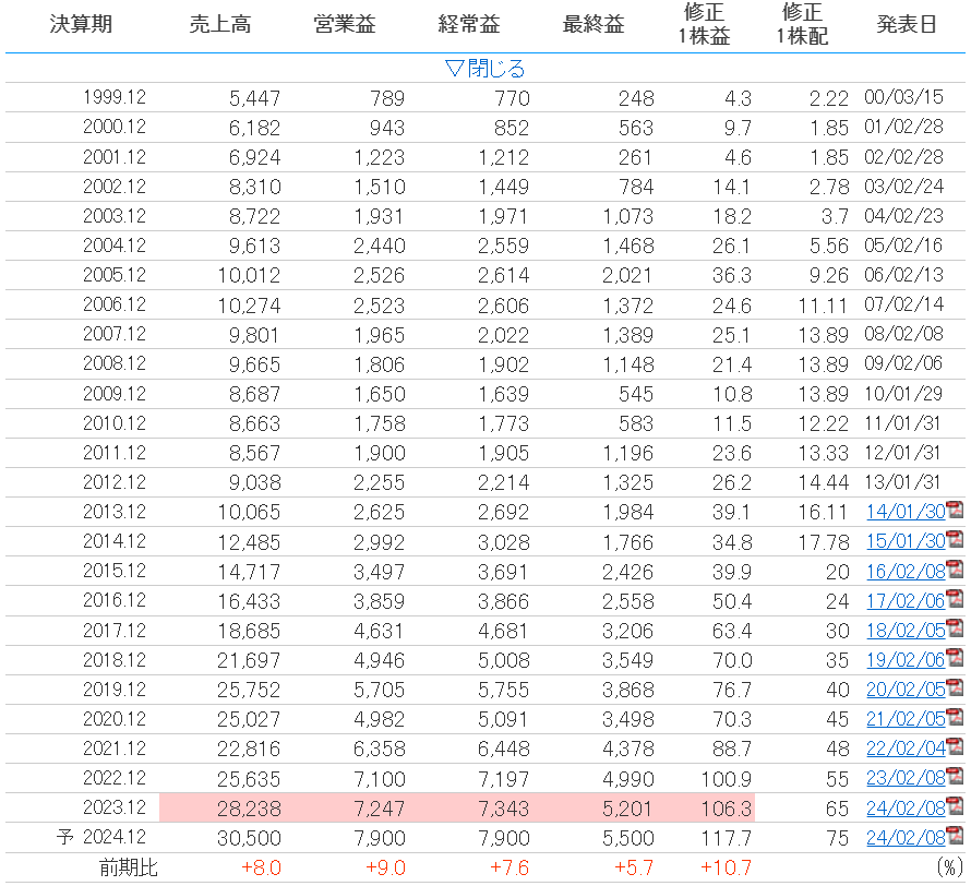 船井総研HD