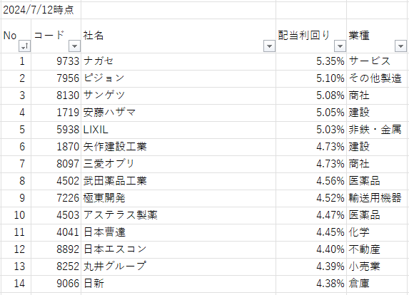 日経累進高配当株指数(しっかりインカム)銘柄一覧