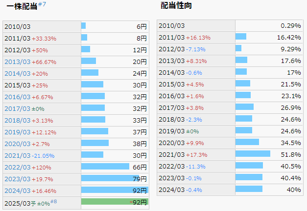 いすゞ自動車