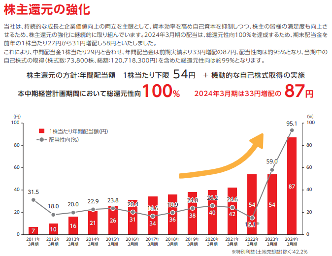 極東開発