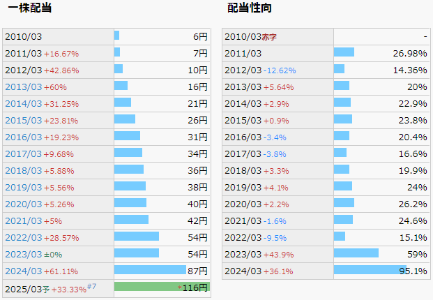 極東開発