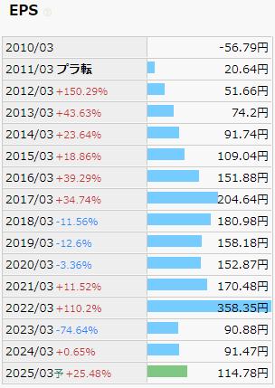 極東開発