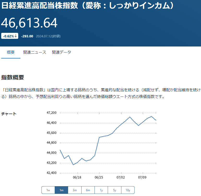 日経累進高配当株指数(しっかりインカム)