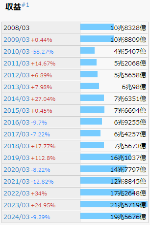 三菱商事