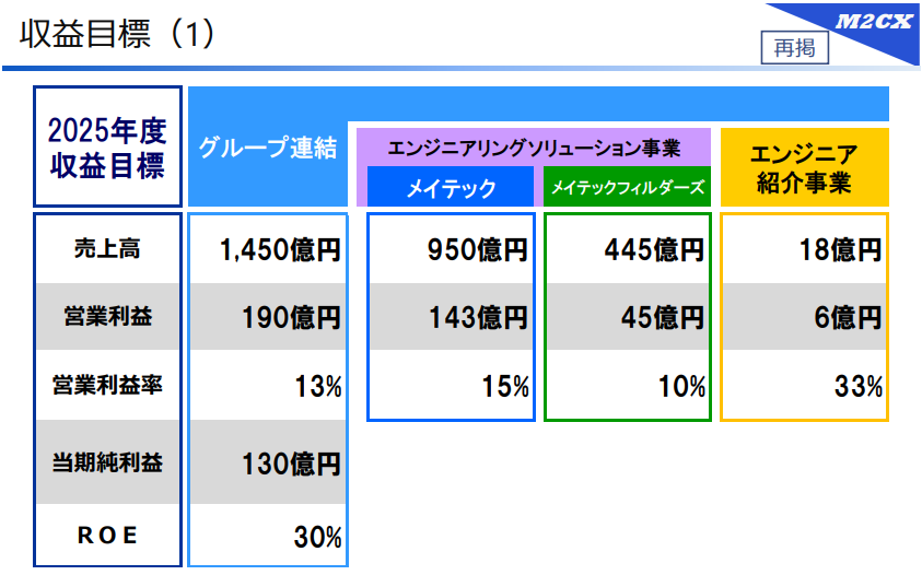 メイテック決算資料