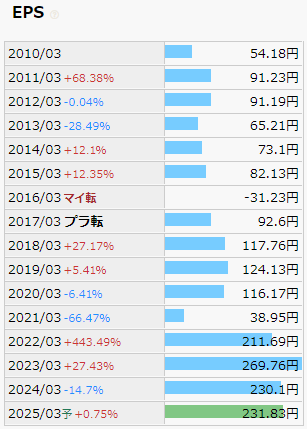 三菱商事