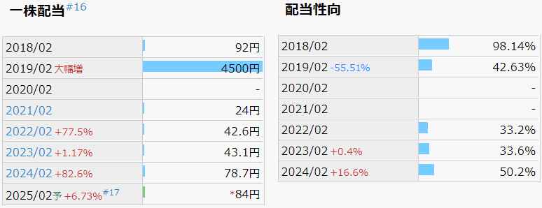 ウィングアーク1st