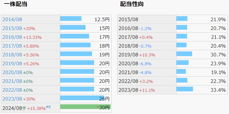 日本BS放送