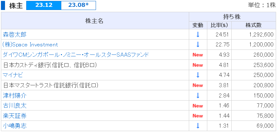 ファーストアカウンティング