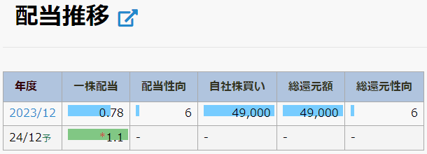 ファーストアカウンティング