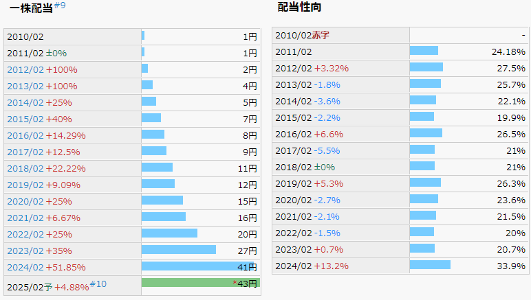 クリーク・アンド・リバー社