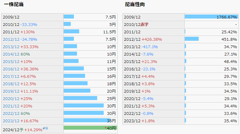 正興電機製作所