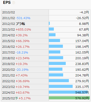 竹内製作所