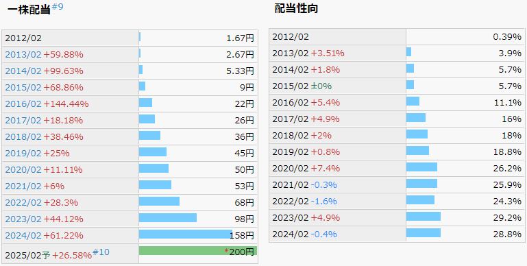 竹内製作所