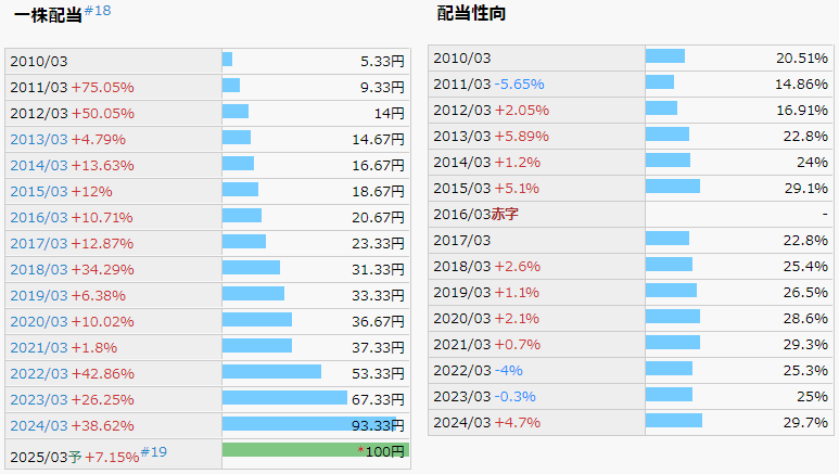 豊田通商