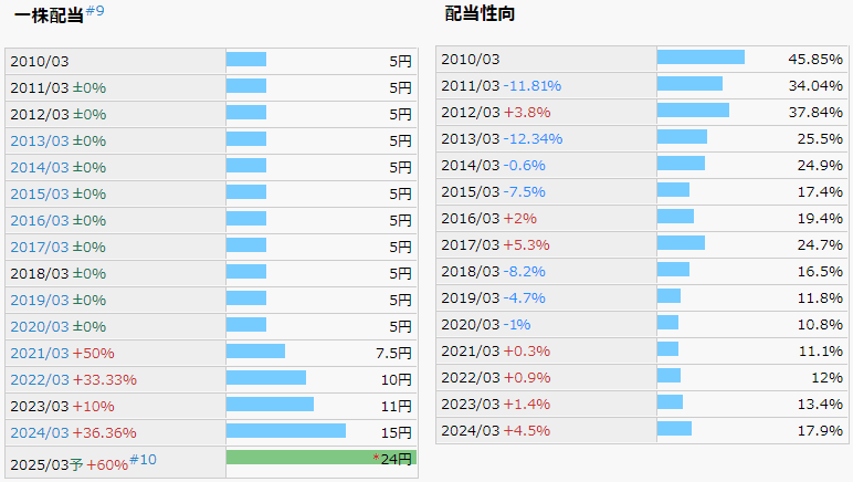 ハリマビステム