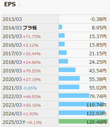 ダブルスタンダード