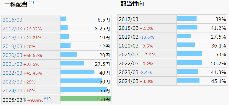 ダブルスタンダード