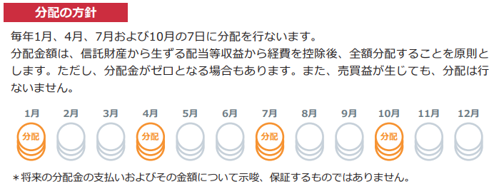 NEXT FUNDS日経平均高配当株50指数連動型上場投信