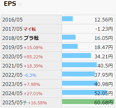 テンダ