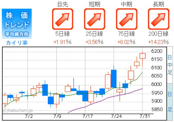 全国保証