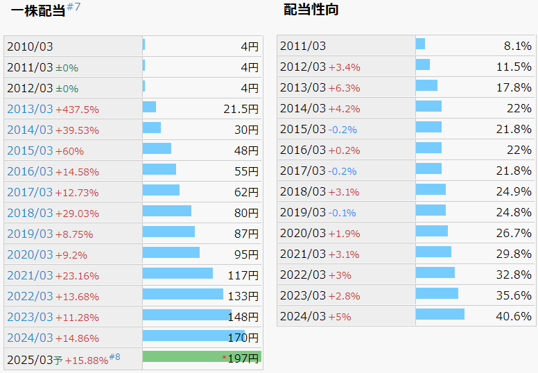 全国保証