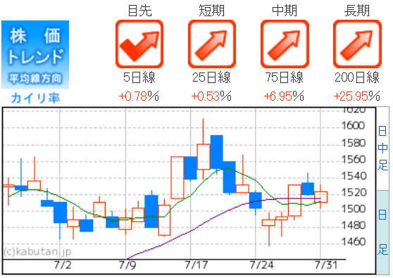 青山財産ネットワークス