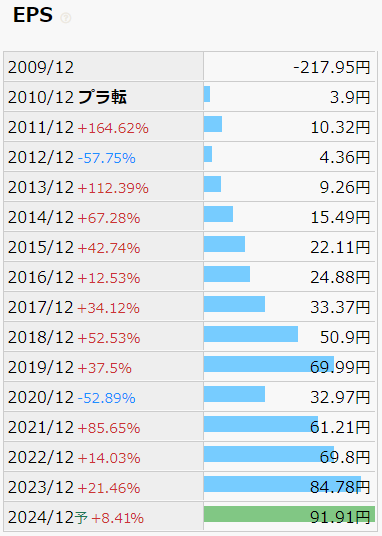 青山財産ネットワークス