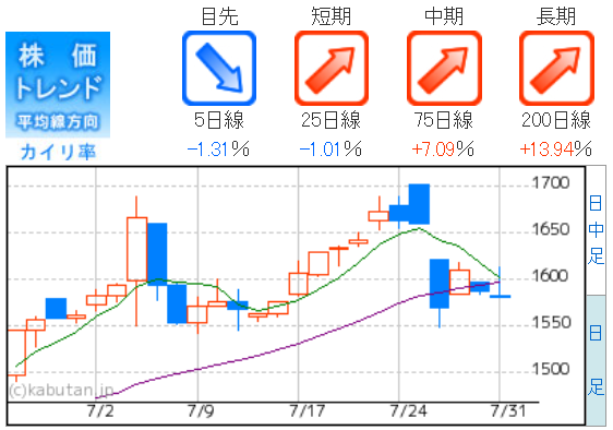 旭情報サービス