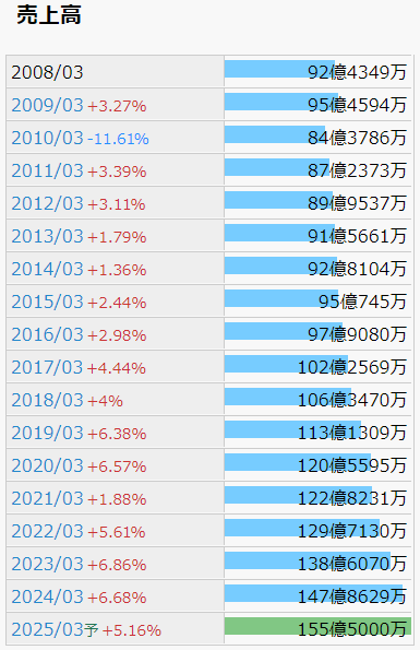 旭情報サービス